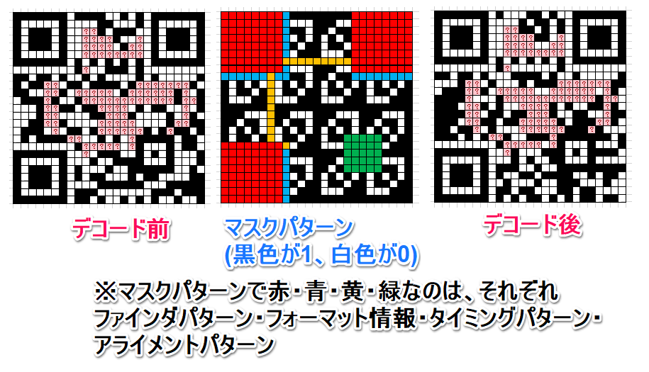 砲雷撃戦CTF Write up 〜QRコードに隠された秘密を追え〜: 必要は開発の母