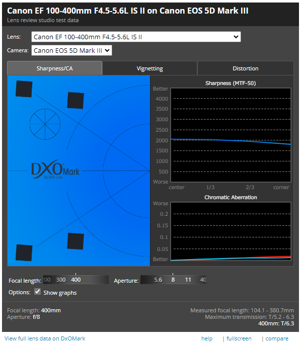 カメラ・レンズの性能比較ツールについてまとめてみた 必要は開発の母
